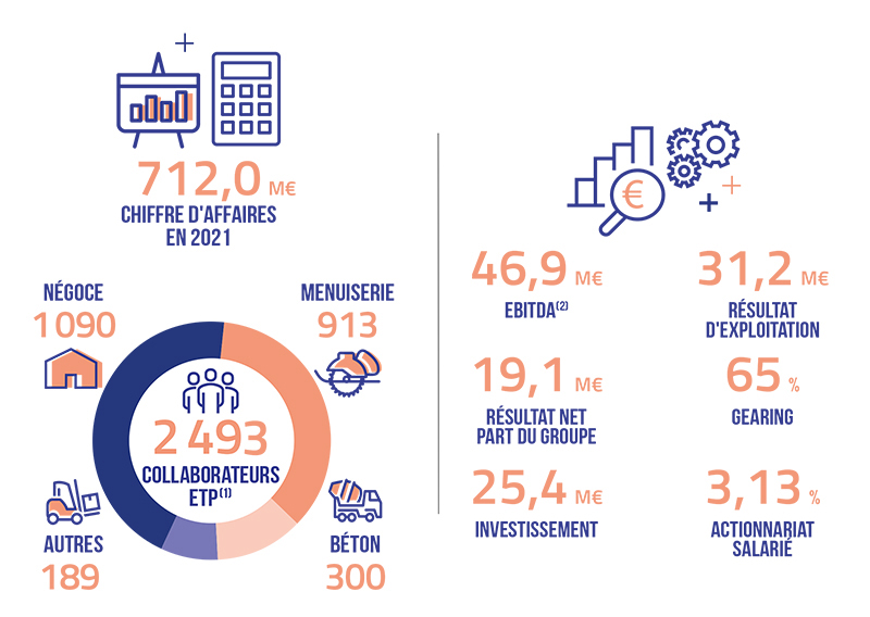 chiffres cles 2019 herigerecrute